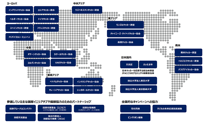 日本中に、そして世界に広がるパートナーシップ