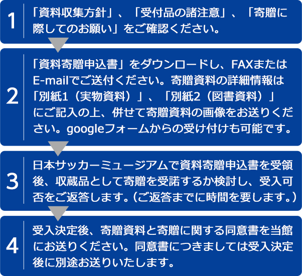 お申し込み方法フロー