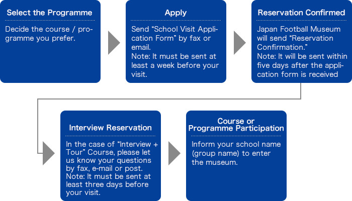 How to Apply
