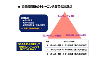 サッカー活動再開に向けたフィジカルガイドライン（育成年代向け）