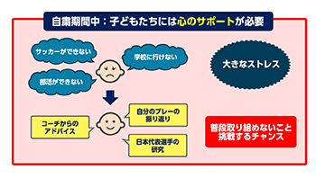 サッカーファミリーの心と体の健康のために 指導者・保護者の皆さまへ