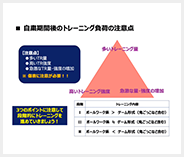 サッカー活動再開に向けたフィジカルガイドライン（育成年代向け）