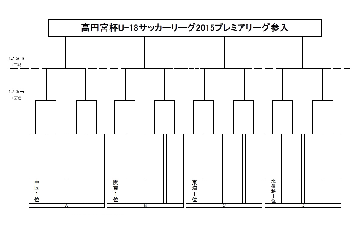 プレミアリーグ参入戦