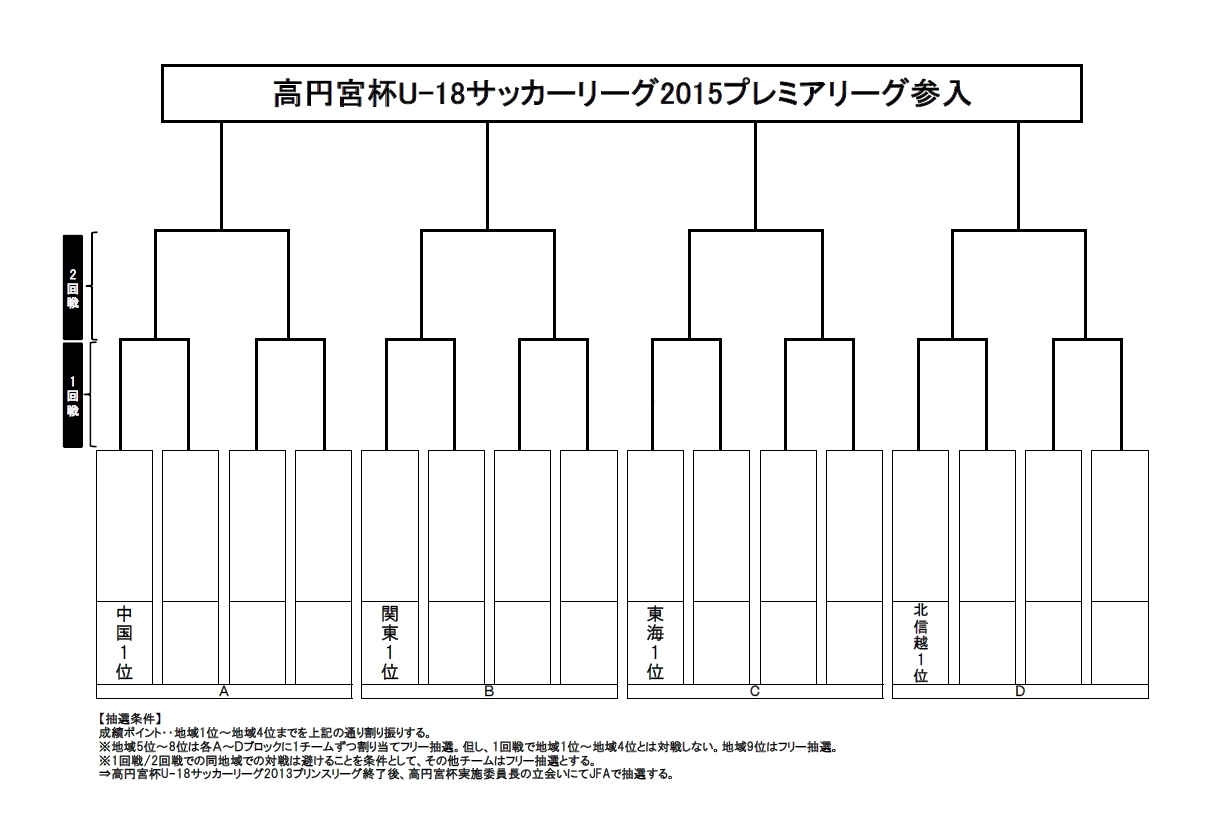 プレミアリーグ参入戦