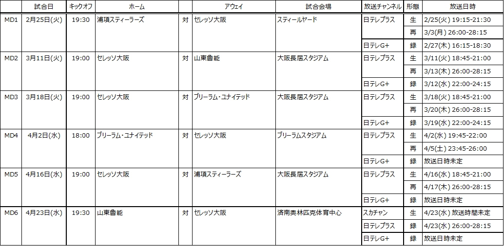 AFCチャンピオンズリーグ2014マッチスケジュール（更新）およびテレビ放送予定