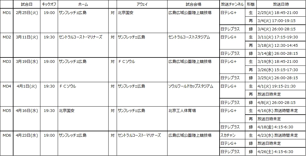 AFCチャンピオンズリーグ2014マッチスケジュール（更新）およびテレビ放送予定