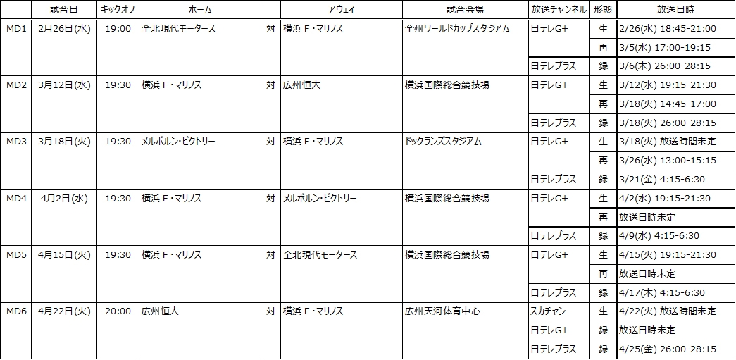 AFCチャンピオンズリーグ2014マッチスケジュール（更新）およびテレビ放送予定