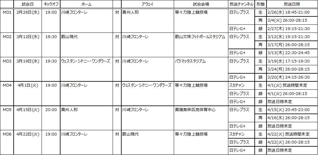 AFCチャンピオンズリーグ2014マッチスケジュール（更新）およびテレビ放送予定