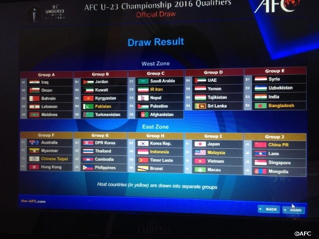 AFC U-23選手権2016予選 組み合わせ決定