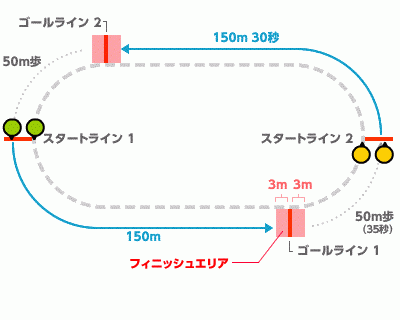 インターバル テスト