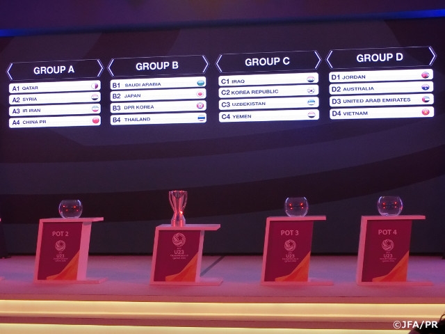 AFC U-23選手権カタール 2016　組み合わせ決定