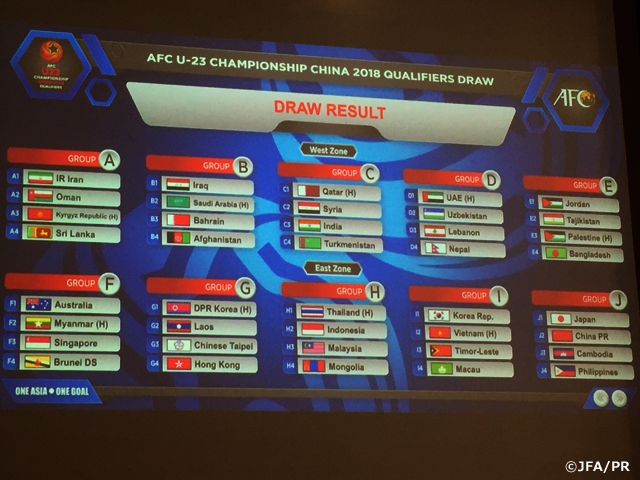 AFC U-23選手権中国2018予選　組み合わせ決定