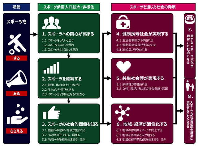 【CSR情報】スポーツの価値を社会にわかりやすく伝え、社会課題の解決に役立てる取り組み