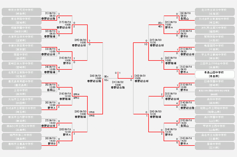 サッカー 埼玉 中体連 saitamatyutairenyakyu