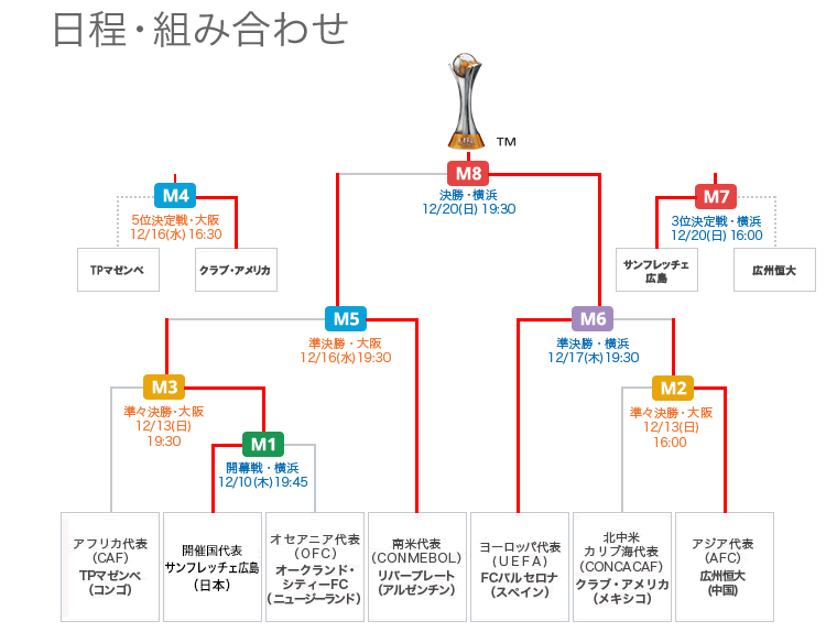 サッカー クラブ ワールド カップ