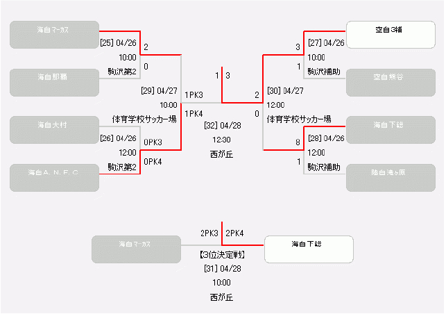 決勝トーナメント表