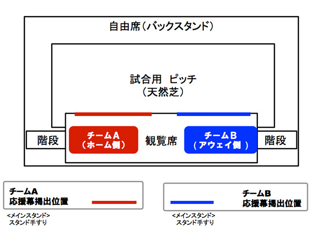 水戸市立サッカー・ラグビー場（ツインフィールド）