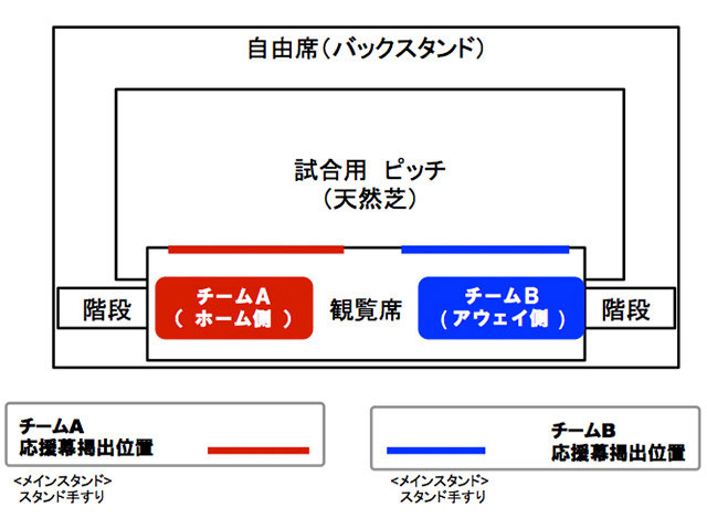 水戸市立サッカー・ラグビー場（ツインフィールド）