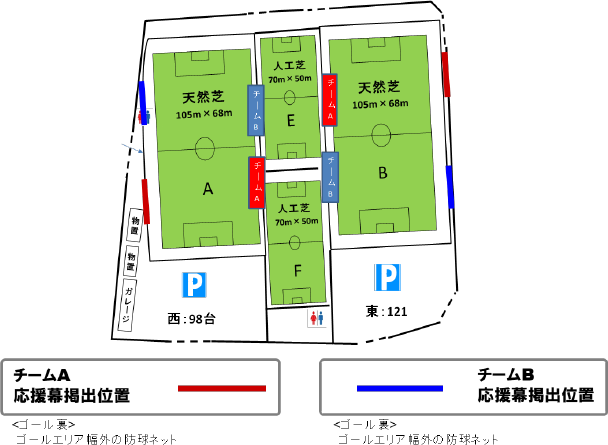 コーエィ前橋フットボールセンター（A～D）　【1回戦・2回戦】