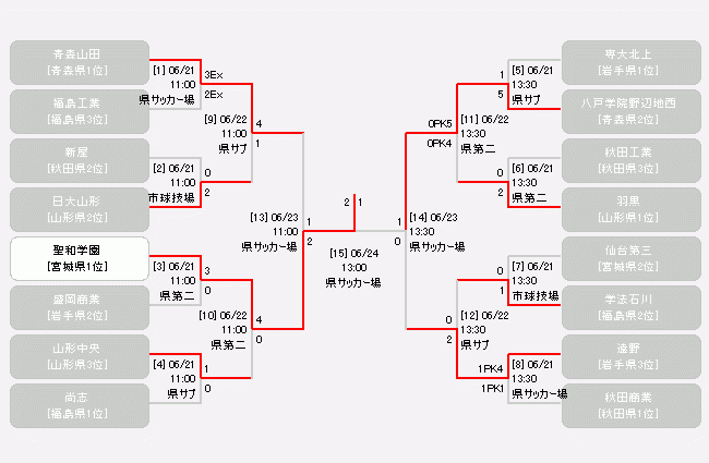 高校 サッカー トーナメント 表