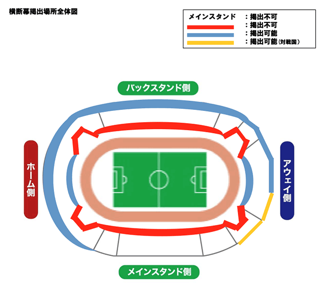 横断幕掲出場所全体図