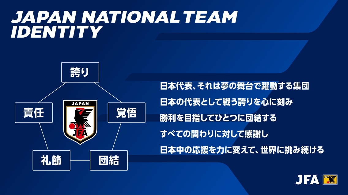 JAPAN NATIONAL TEAM IDENTITY