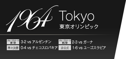 1964年　東京オリンピック