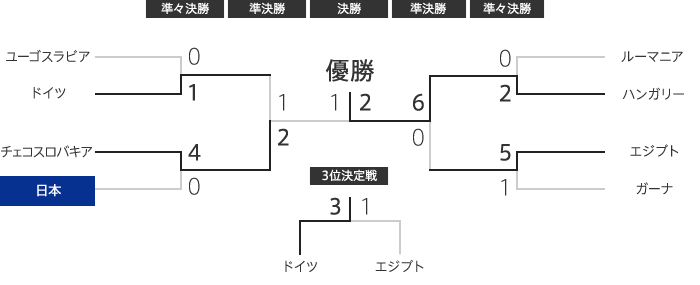 トーナメント