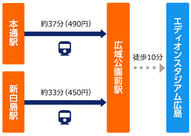 アストラムラインをご利用の場合 