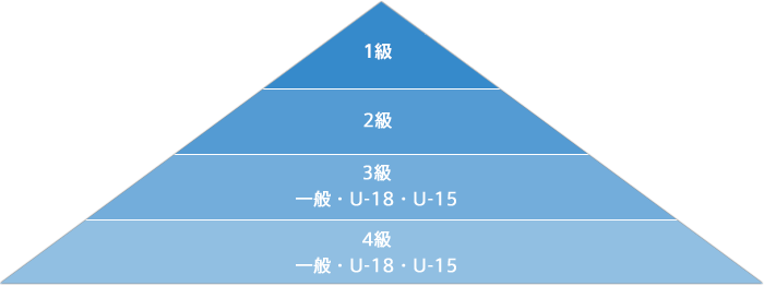 審判員図