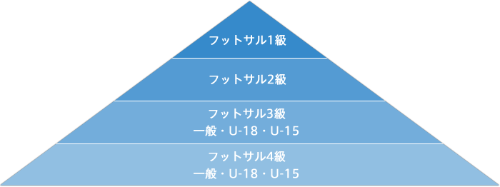 フットサル審判員図