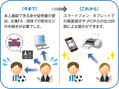 紛失や不携帯のリスクが軽減されます！