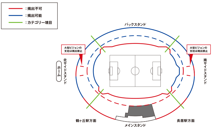 横断幕掲出エリア