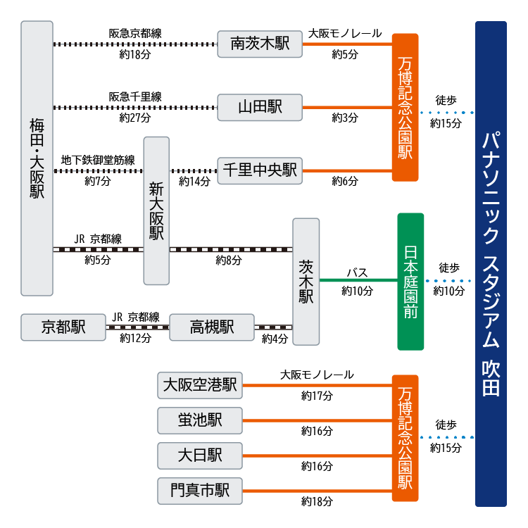 アクセスマップ