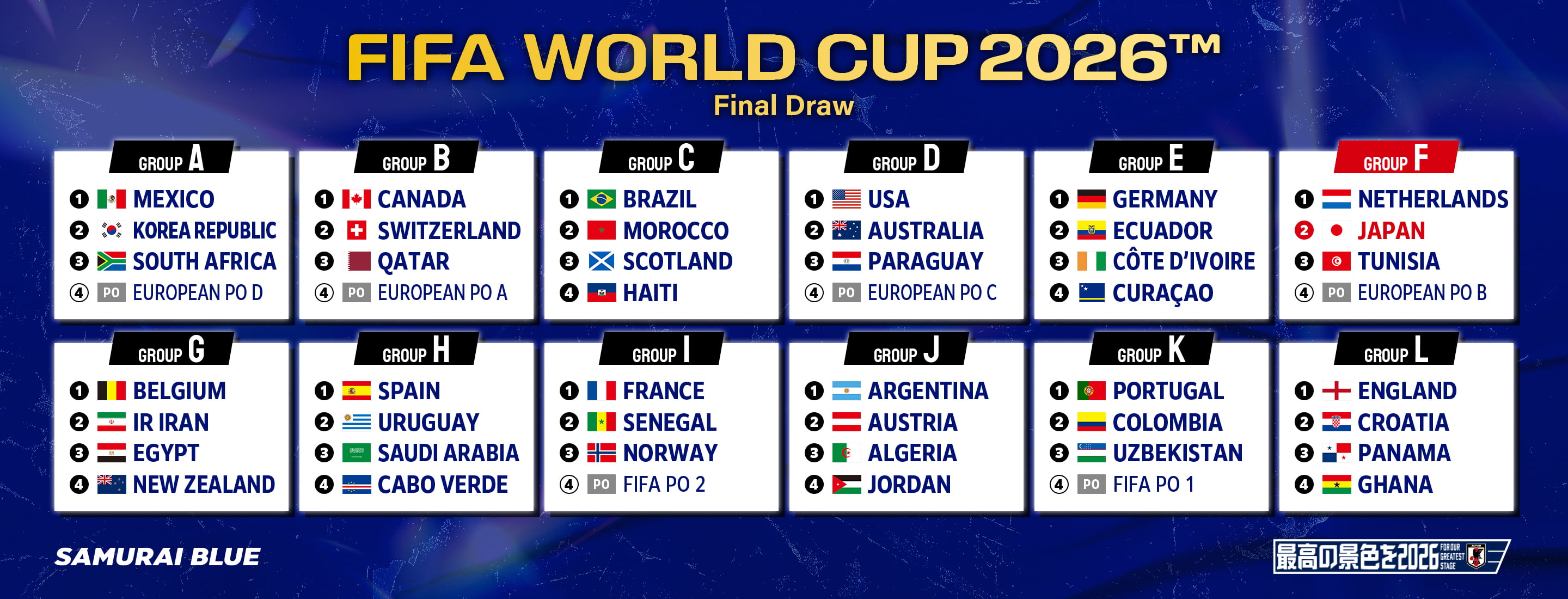FIFA WORLD CUP 2026 TM [Final Draw]