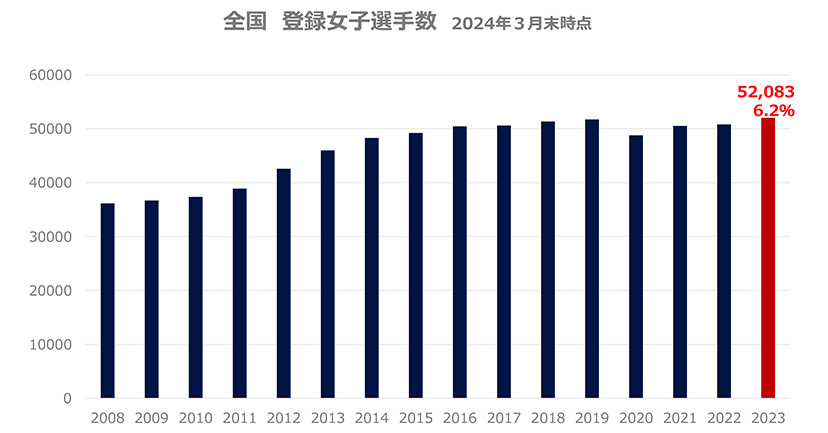 登録者数