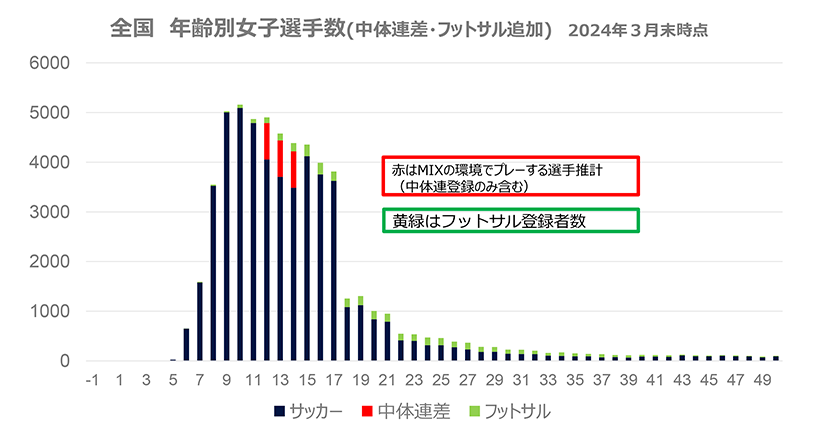 普及セクション