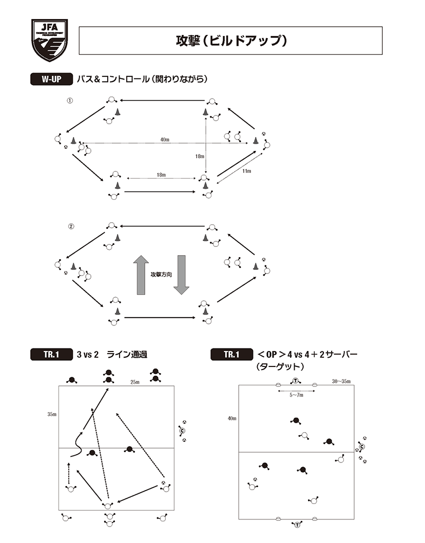 攻撃（ビルドアップ）