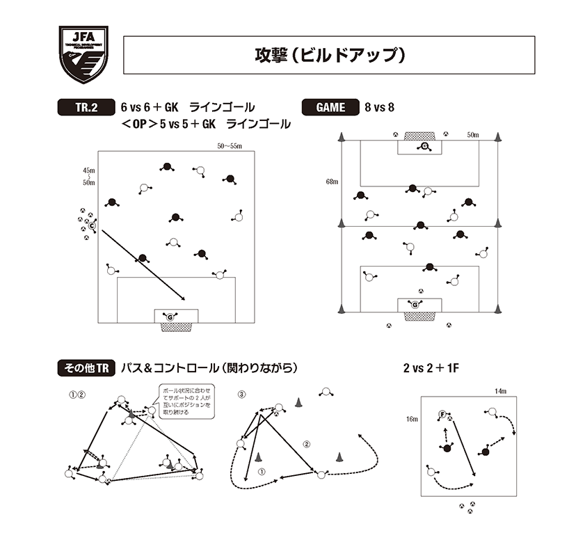 攻撃（ビルドアップ）