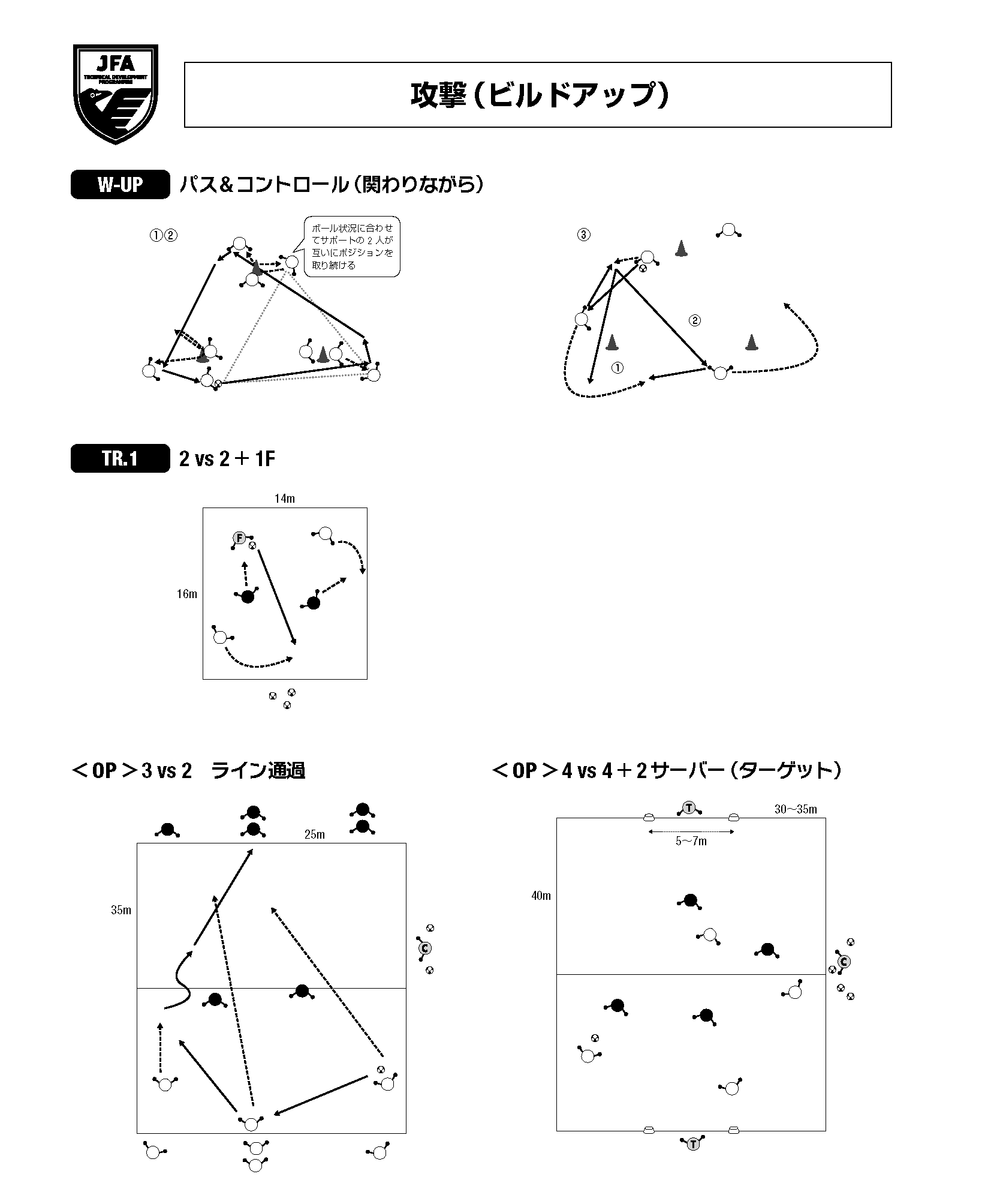 攻撃（ビルドアップ）