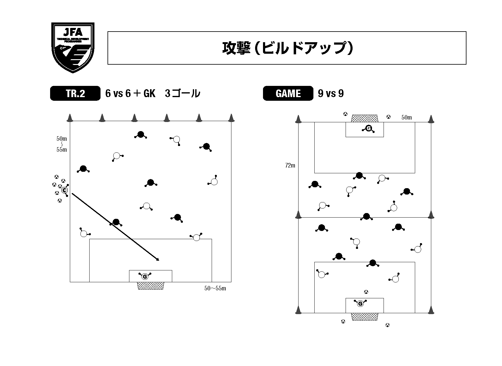 攻撃（ビルドアップ）