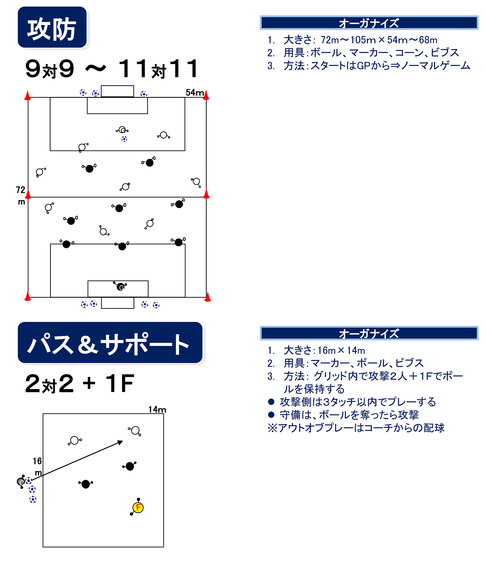 攻撃（攻↔︎守）