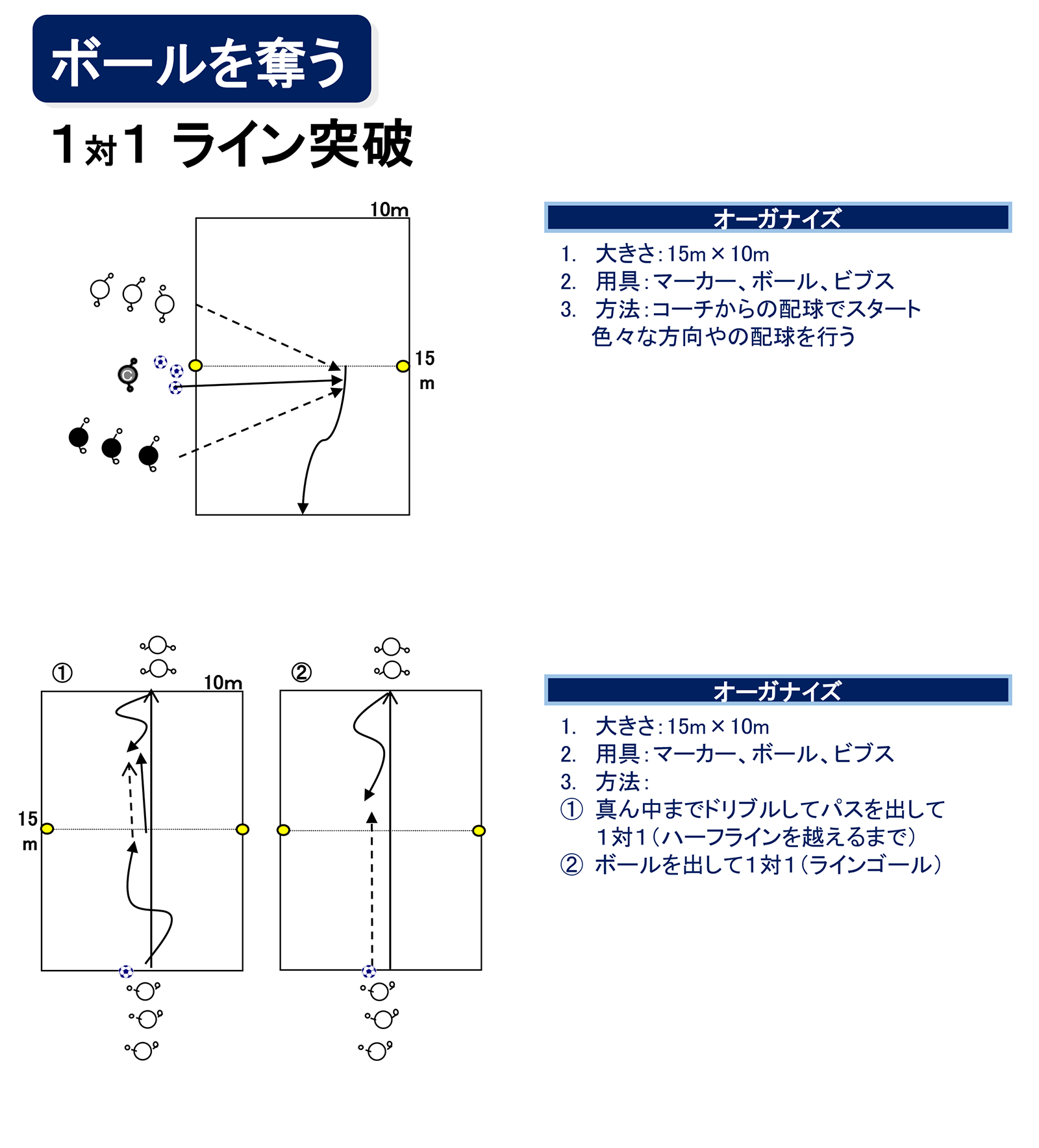 守備（攻↔︎守）