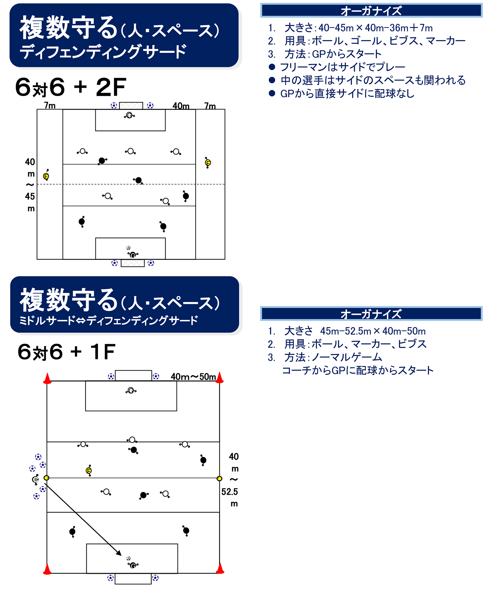 守備（攻↔︎守）