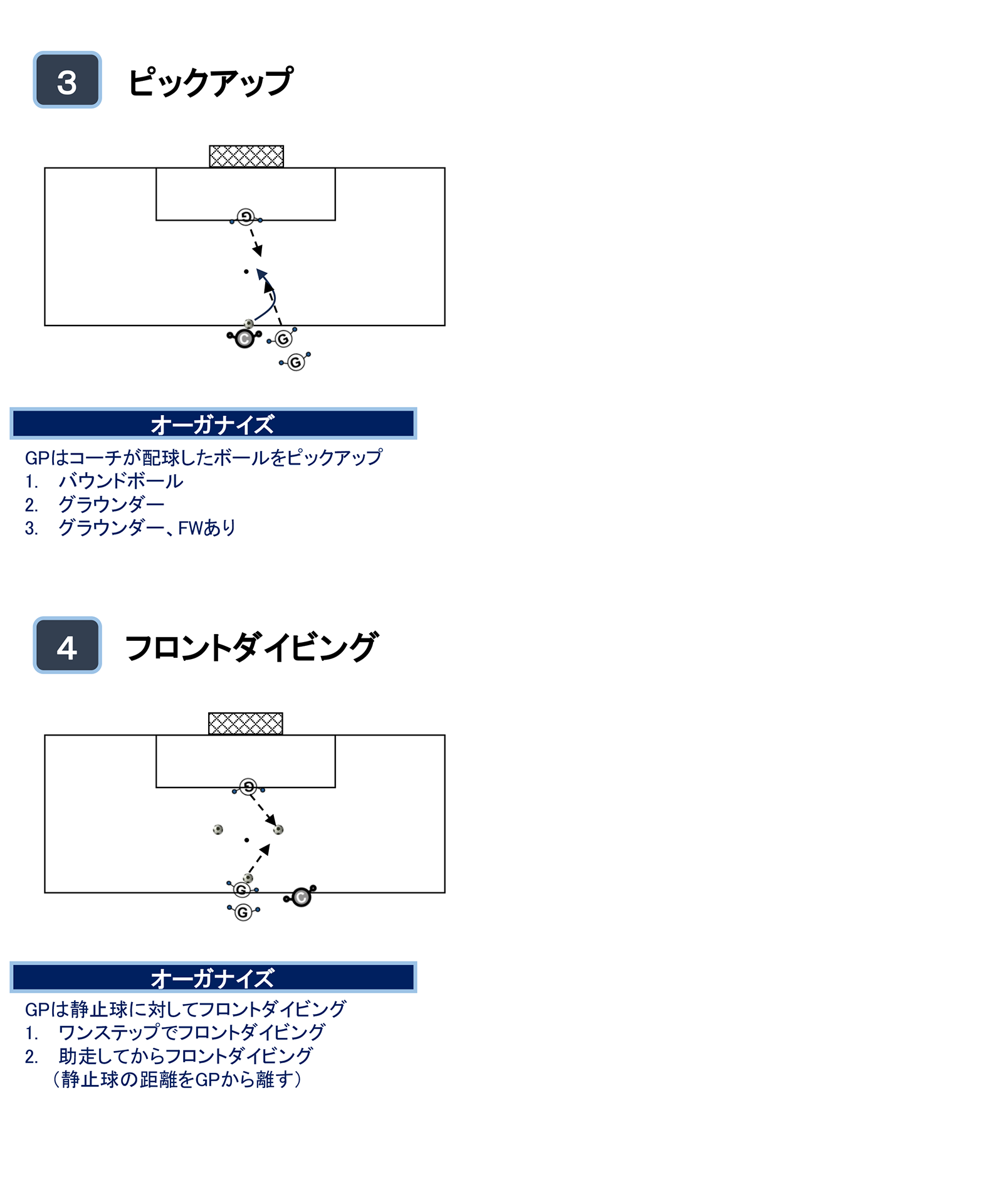 GPテクニック