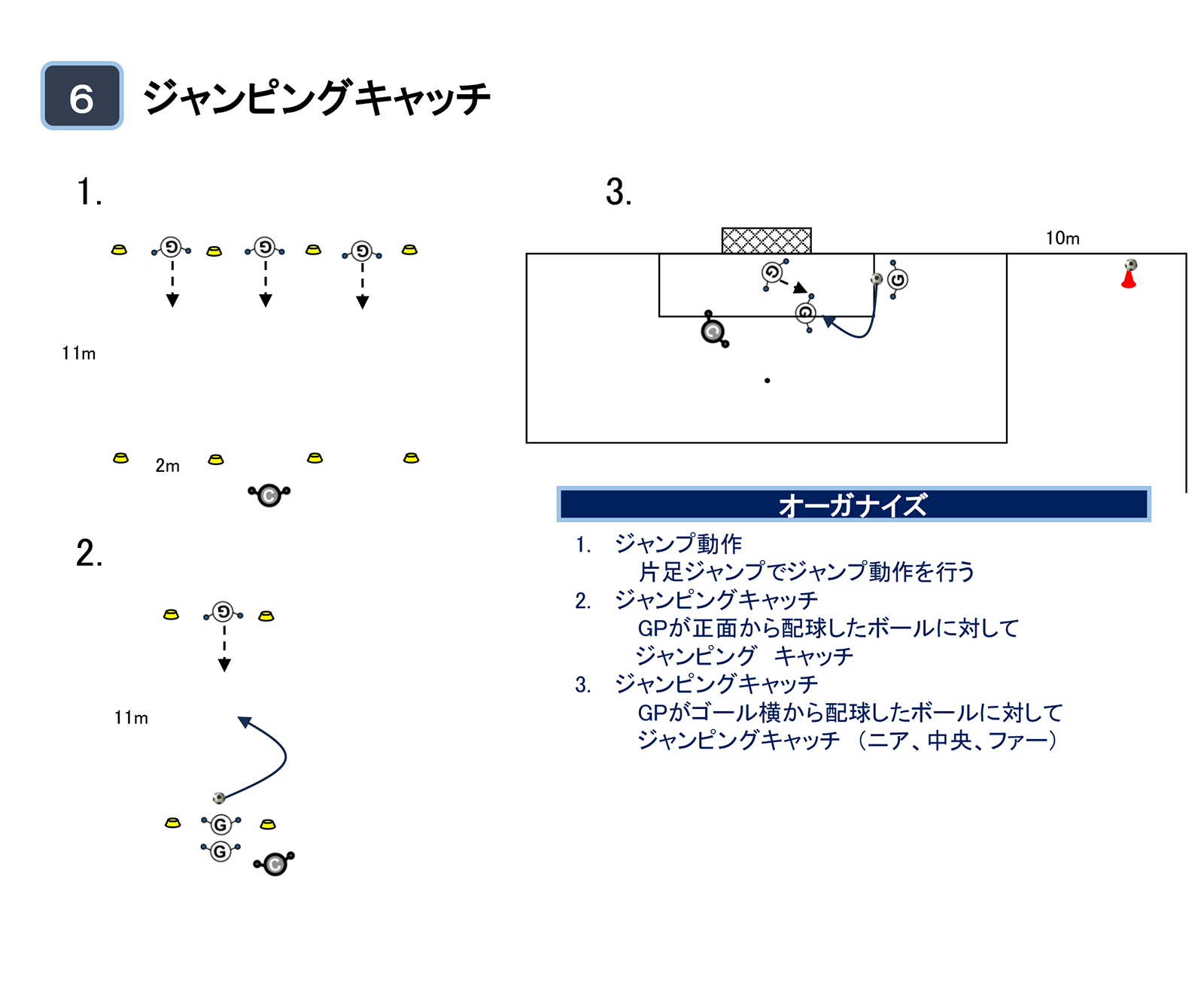 GPテクニック