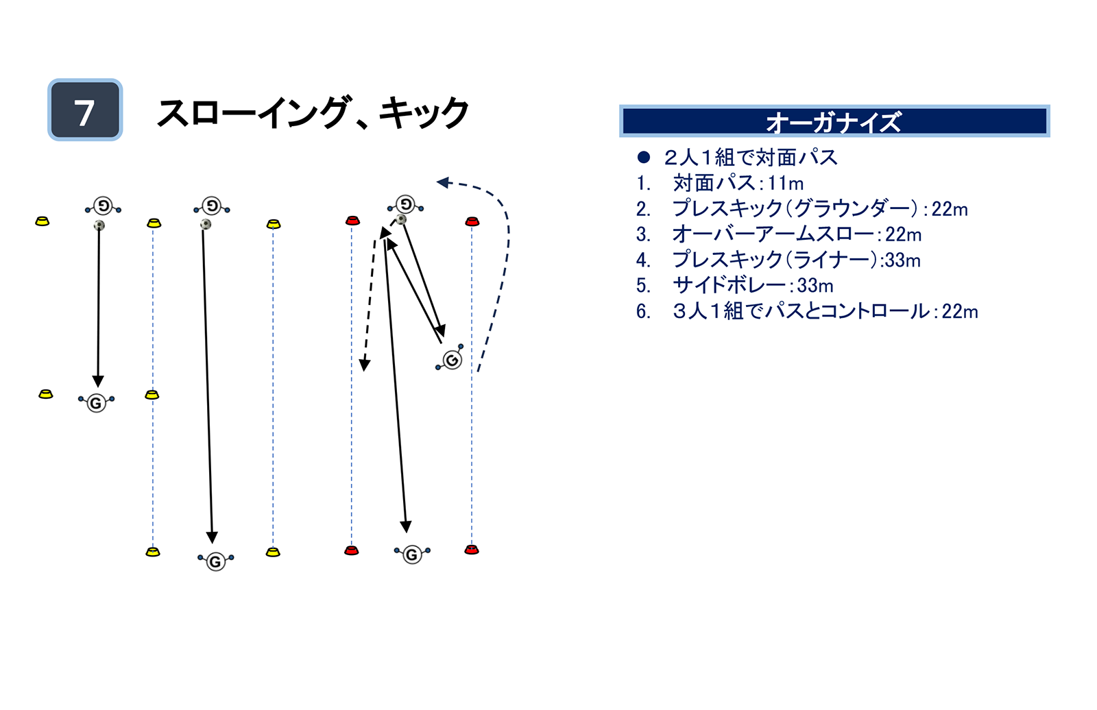 GPテクニック