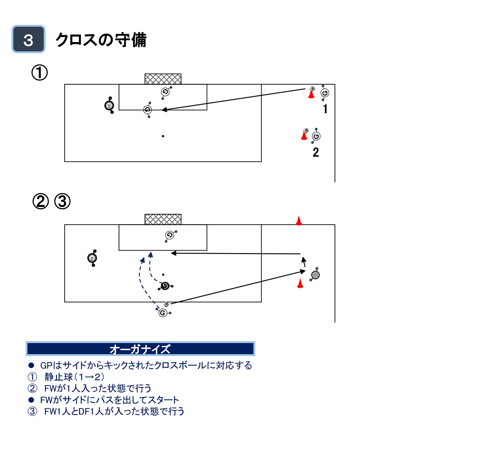 GPファンクション