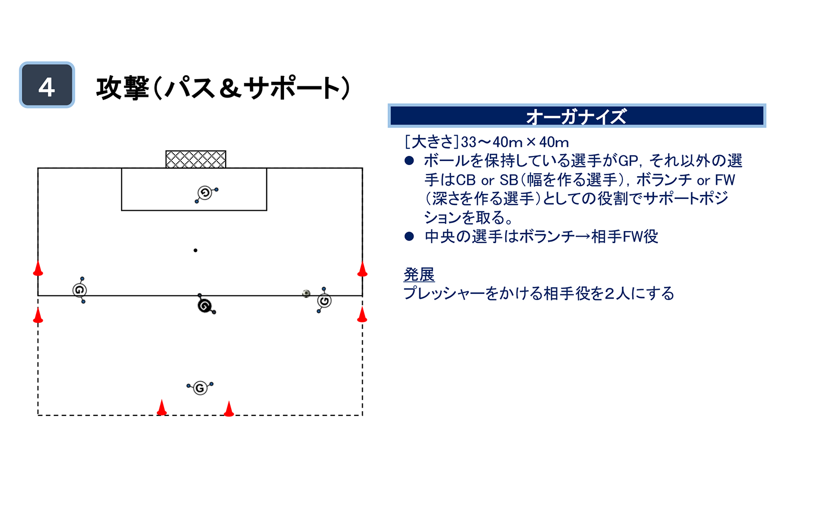 GPファンクション