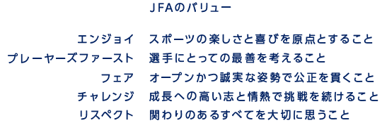 JFAのバリュー　エンジョイ スポーツの楽しさと喜びを原点とすること　プレイヤーズファースト 選手にとっての最善を考えること　フェア オープンかつ誠実な姿勢で公正を貫く　チャレンジ 成長への高い志と情熱で挑戦を続けること　リスペクト 関わりのあるすべてを大切に思うこと